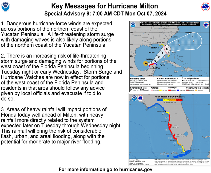Hurricane Milton Monday Morning Update for October 7th