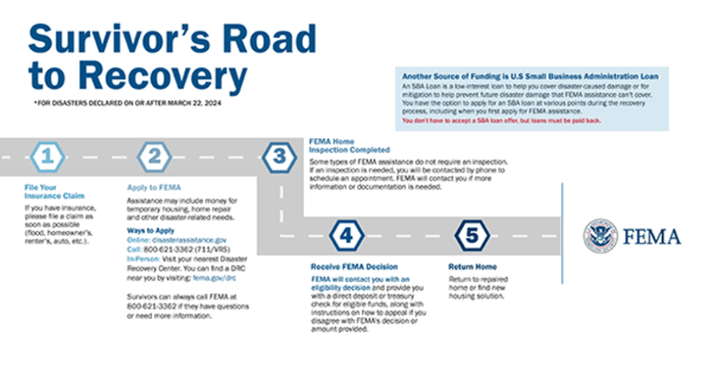 Hurricane Victims Scramble for Housing as FEMA Help&nbsp;Ends