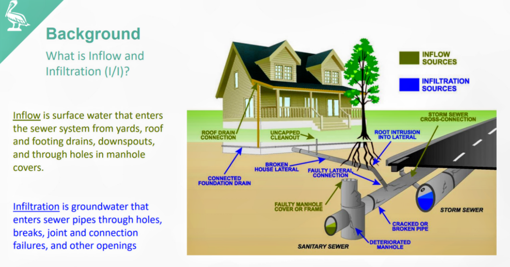 City Will Pay for Private Sewer Repairs in Problem Areas